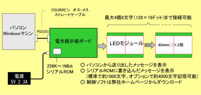 商品の構成